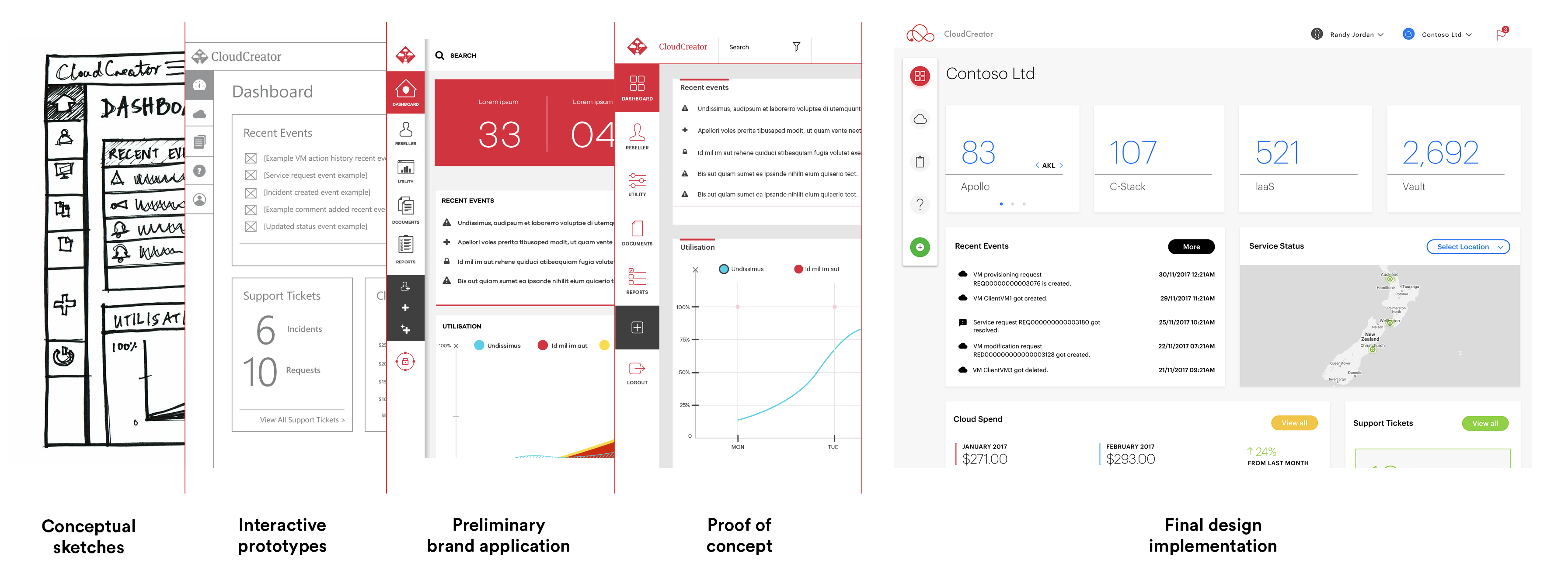 Cc Design Iterations Labels 02