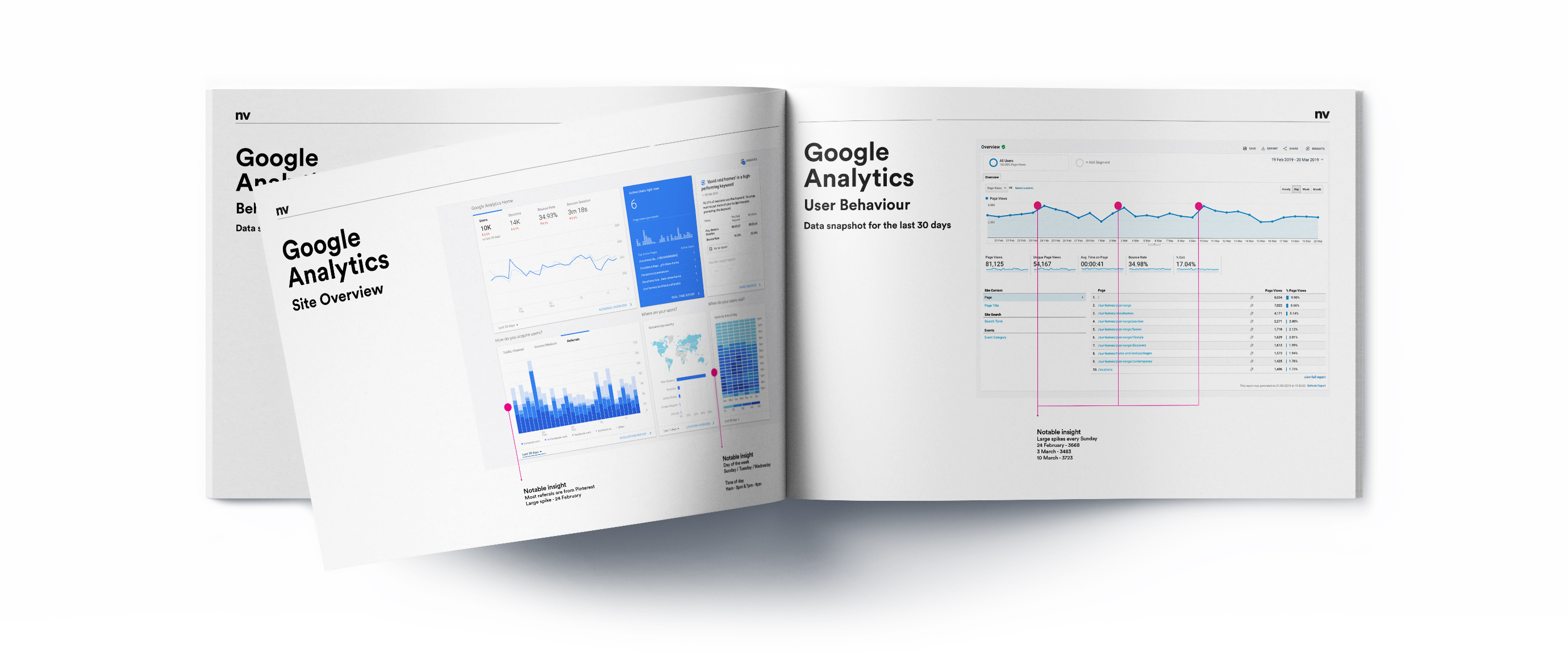 Nv Lookbook Dr Google Data