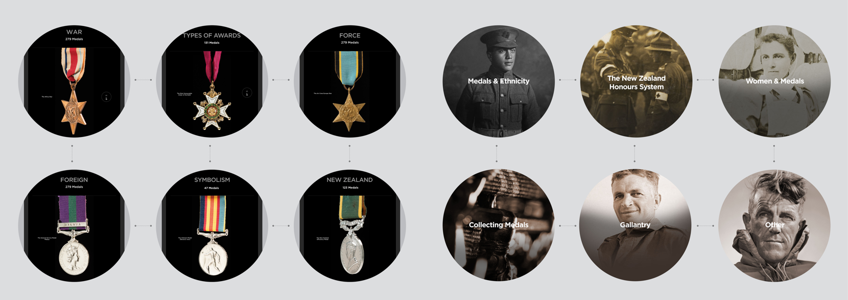 9Auckland Museum Full Width Kiosk