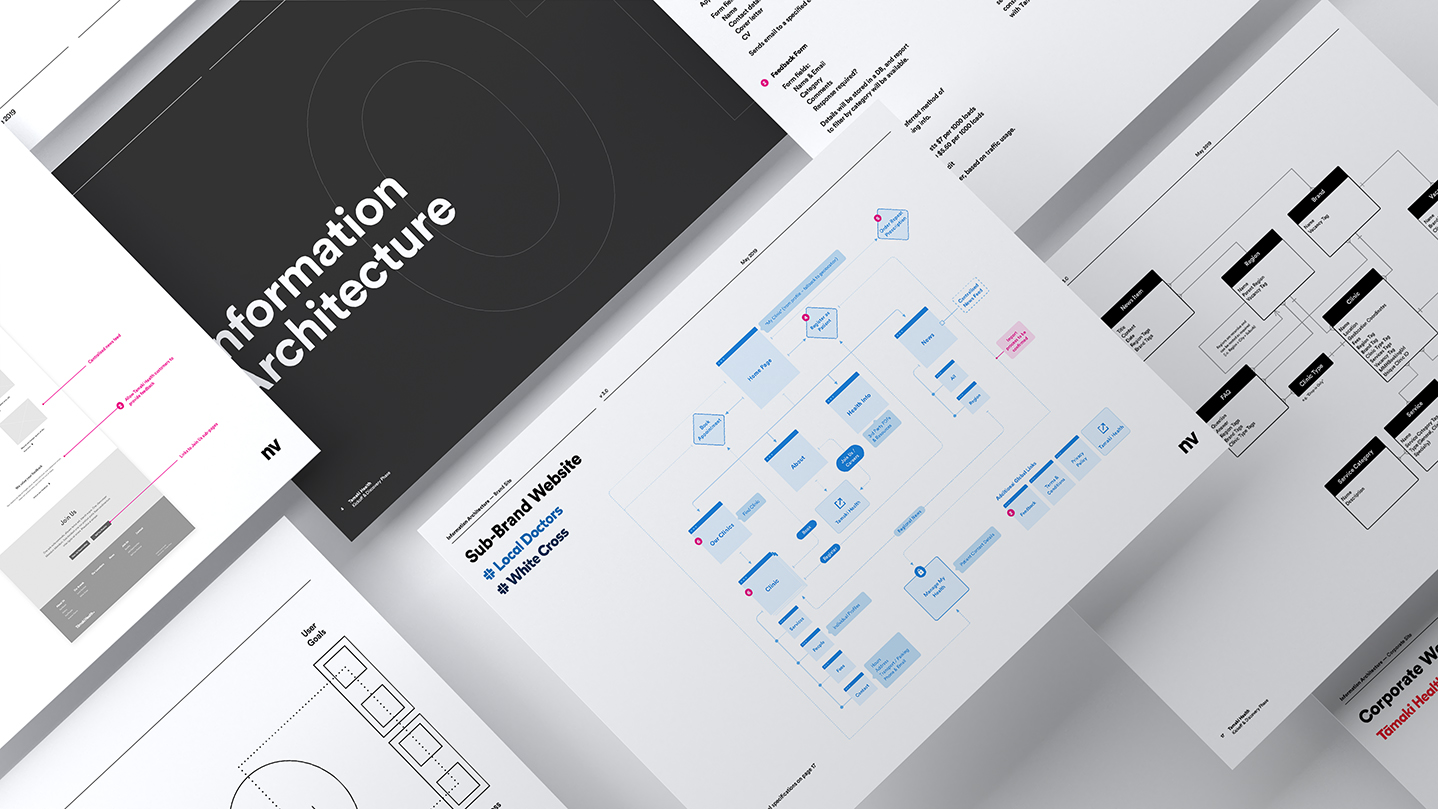 Information Architecture