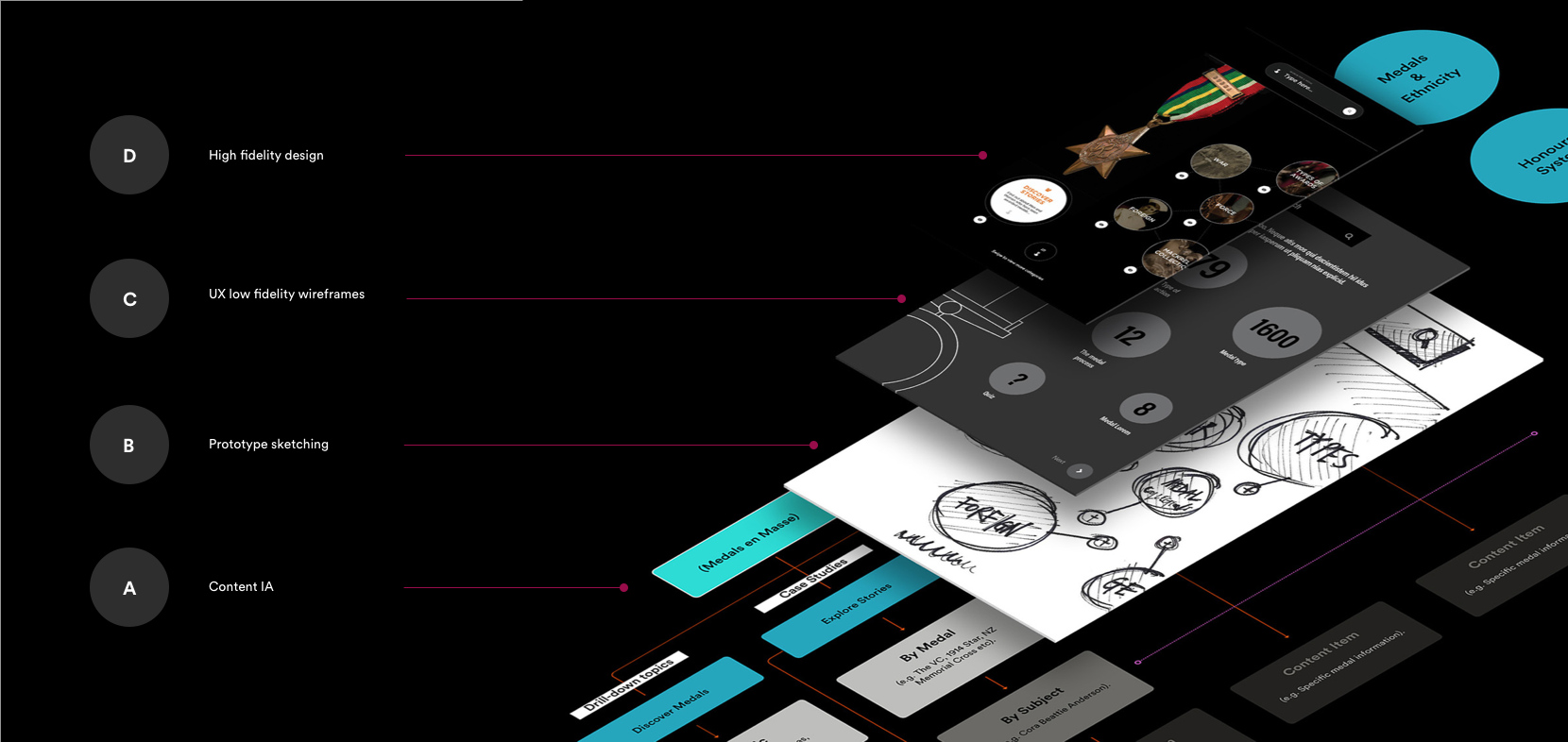 10Auckland Museum Full Width Kiosk