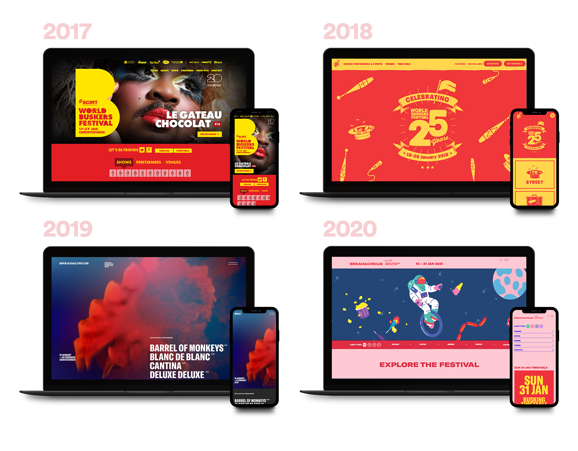 Breadcircus Device Dates2021