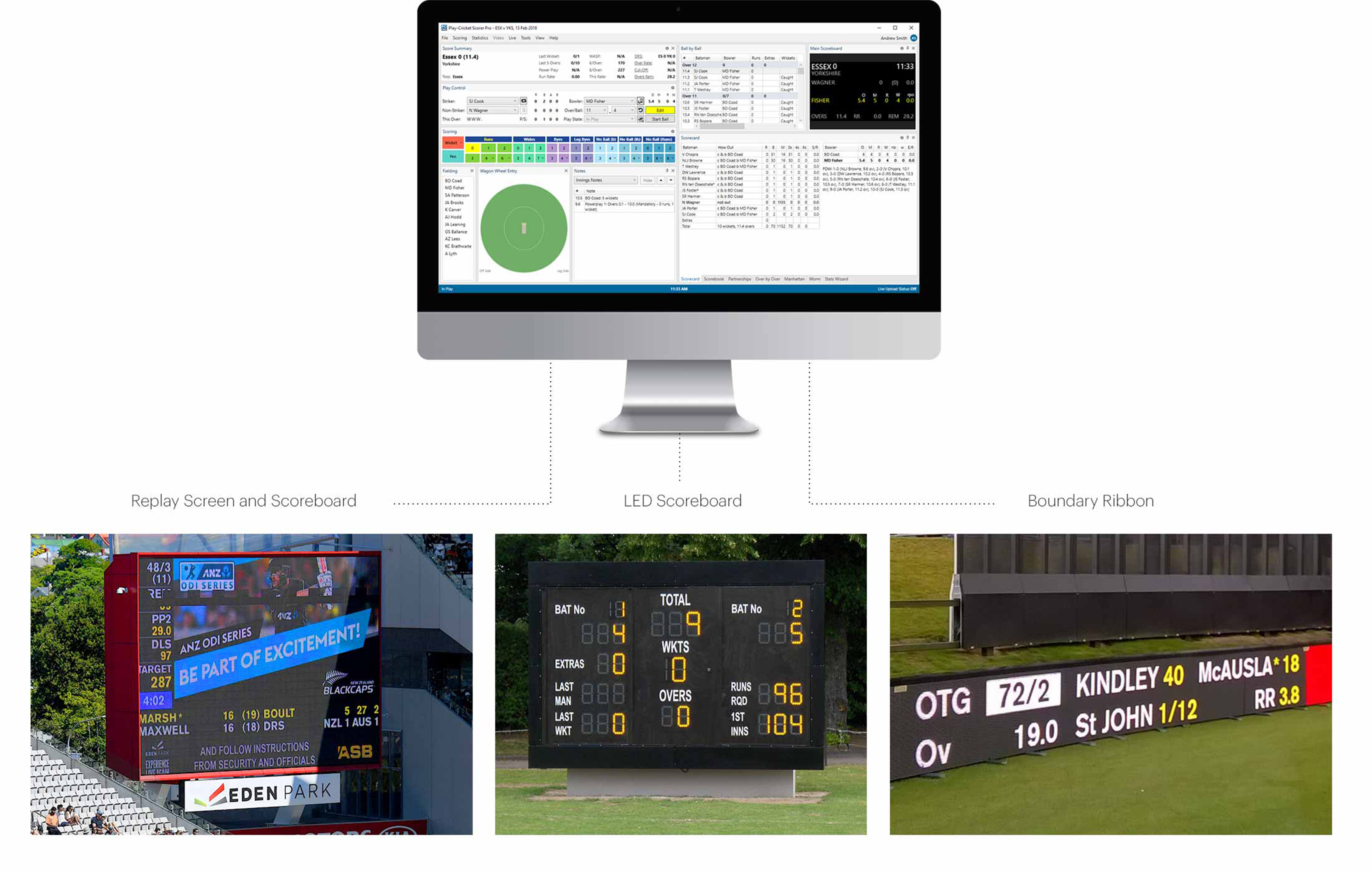 Scoreboard And Replay Screen